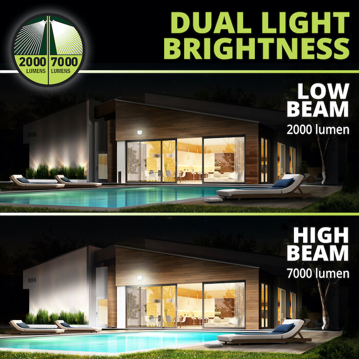 Dual Light Brightness: High beam: 7,000 lumens, low beam: 2,000 lumens